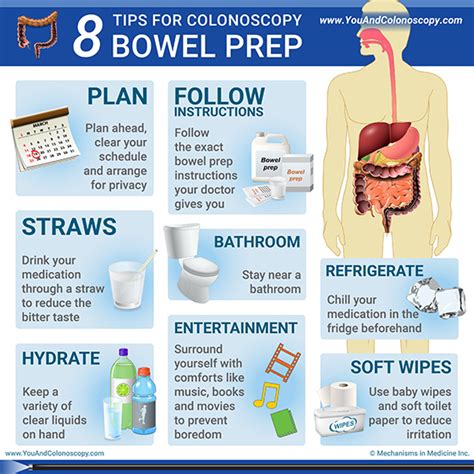 Think carefully about the timing of your procedure. . Early morning colonoscopy prep
